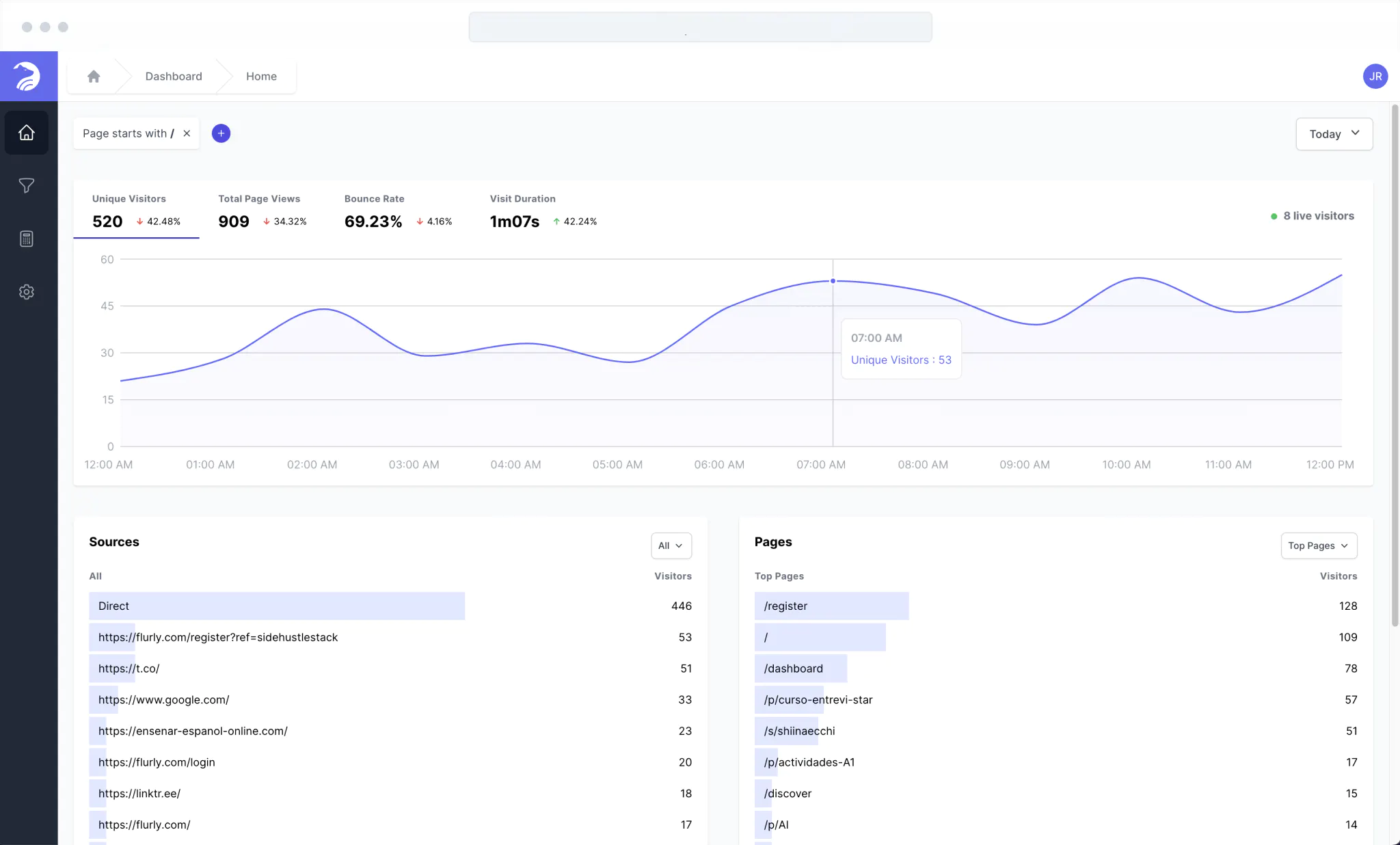 Screenshot showing the Beam Analytics dashboard.